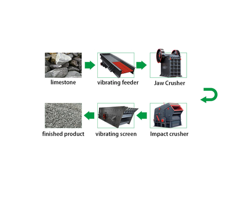Stone Aggregate Rock Granite Limestone Jaw Crusher Suitable for Various Applications