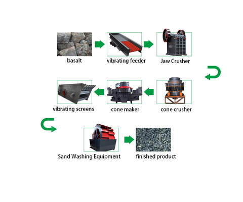 Gold Ore Rock PE Jaw Crusher Plant for Shipping Cost and Estimated Delivery Time