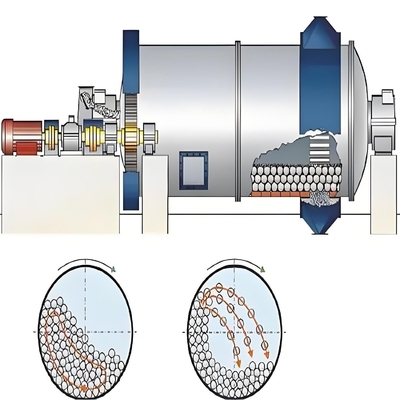 18-37kw Rotationl Speed Limestone Ore Grinding Ball Mill with 1 Year After-sales Service